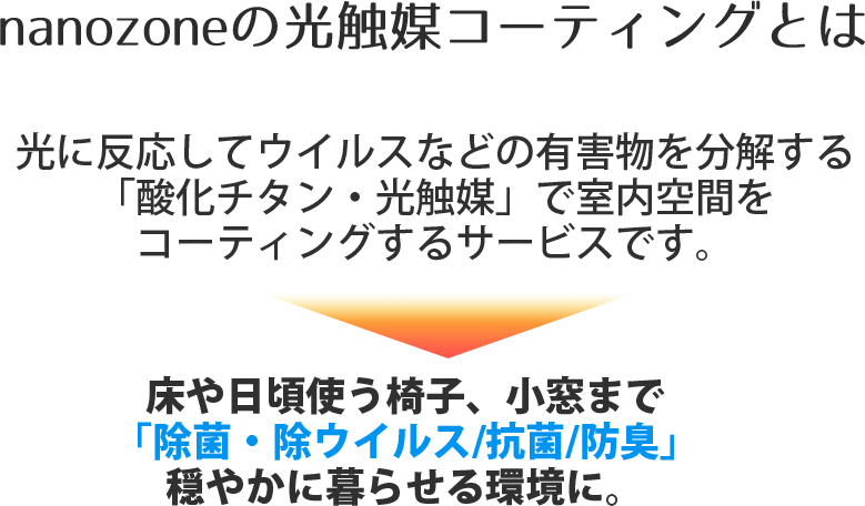 nanozoneの光触媒コーティングとは